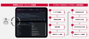 アイデアシート作成支援AIエージェントの利用イメージ