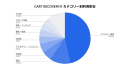 【2026年上半期・自社調査】ECサイトの「カゴ落ち」による機会損失は売上の約2.85倍に。業種別データと効果的なリカバリー施策を公開