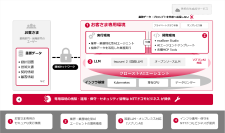 NTTドコモビジネスとエクサウィザーズ、専用環境で利用できる「クローズドAIエージェント」の提供を開始