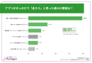 「あと3km」がランナーを走らせる。ランニングアプリの調査で、行動を変えた要因の72.1%が「進捗の可視化」と判明