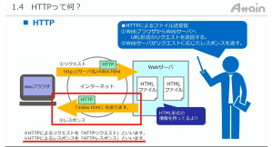 eラーニング「誰でもわかる C#（Webアプリ）」講座を動学.tvに公開
