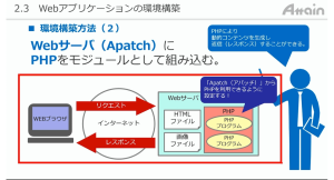 eラーニング動画教材「誰でもわかる C#(Webアプリ)」を法人向けにレンタル開始