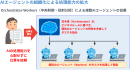 自律型AIエージェント組織「Data King」提供開始。AIを「作業ツールから、共に働く「デジタル労働力」へ｜株式会社イー・エージェンシー