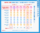 【FANZA通販】、1年間で届けたラブグッズは約222トン!?「【オトナの自由研究】購入データレポート」を大公開