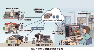 避難所見守りソリューションのイメージ図
