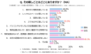 夫婦の「隠しごと」はどこにある？スマホの中？記憶の中？隠し場所と発覚の可能性