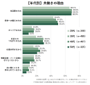 夫婦共働きでも平等ではない？女性の約７割が感じる「負担の偏り」｜”共働き格差”の実態調査（第1報）