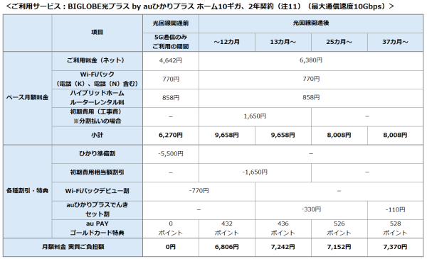 光回線と5G通信が融合したインターネット接続サービス「auひかりプラス」への対応について ~回線工事を待たずにハイブリッドホームルーターの到着日から5G通信が利用可能~
