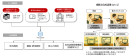 ユースケースイメージ(医療業務への生成AI(LLM)の活用) 図3.ユースケースイメージ(設備などの保安業務への生成AI(VLM)の活用)