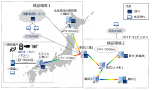 分散DC実証構成イメージ