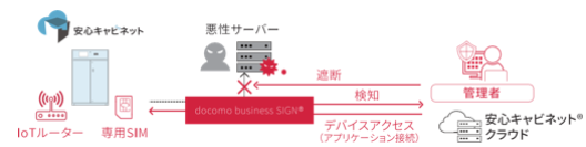 デジタルテクノロジー、「安心キャビネット(R)」のモバイル通信基盤に「docomo business SIGN(R)」を導入