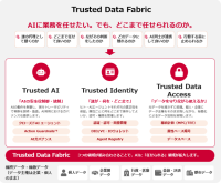 守れるから、任せられる。境界を超えて、価値をつなぐ。「Trusted Data Fabric(TM)」構想を始動