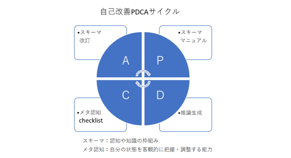 ビッグテック各社が開発競争を展開してきた「再帰的自己改善」――合同会社メンタルナビ独自のソリューションを開発