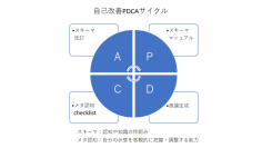 ビッグテック各社が開発競争を展開してきた「再帰的自己改善」――合同会社メンタルナビ独自のソリューションを開発