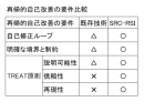 ビッグテック各社が開発競争を展開してきた「再帰的自己改善」――合同会社メンタルナビ独自のソリューションを開発