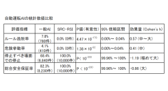 精度99％では足りない？ こうすれば統計でAIの性能や安全性を証明できる