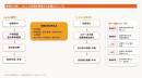 生成AI活用を「個人利用」から「組織変革」へ 『ビルスピアカデミー』、食品製造業におけるAIエージェント活用支援事例を公開