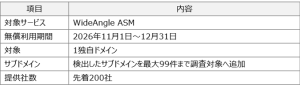 本サービスの無償提供条件