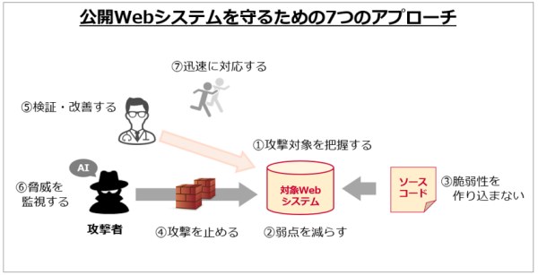 企業の公開IT資産と脆弱性を可視化する「WideAngle ASM」を期間限定で無償提供