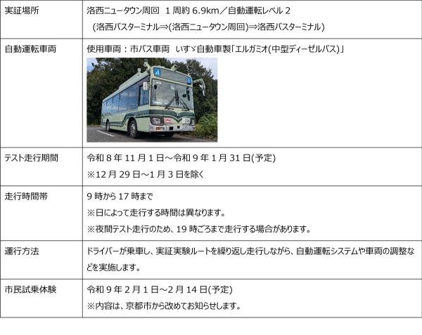 京都市において自動運転バスの実証実験を開始