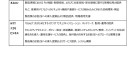 各社の役割